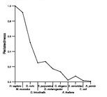 comparative genomics plot