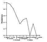 comparative genomics plot