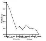 comparative genomics plot