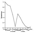 comparative genomics plot