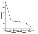 comparative genomics plot