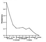 comparative genomics plot