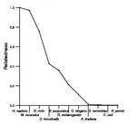 comparative genomics plot