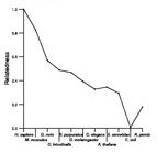 comparative genomics plot