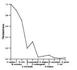 comparative genomics plot