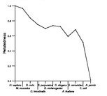 comparative genomics plot