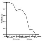 comparative genomics plot