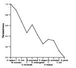 comparative genomics plot