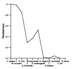 comparative genomics plot