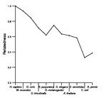 comparative genomics plot