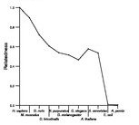 comparative genomics plot