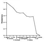 comparative genomics plot