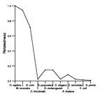 comparative genomics plot