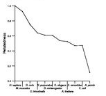 comparative genomics plot