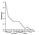 comparative genomics plot