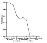 comparative genomics plot