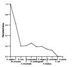 comparative genomics plot