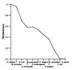 comparative genomics plot