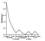 comparative genomics plot