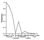 comparative genomics plot