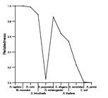 comparative genomics plot