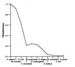 comparative genomics plot