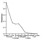 comparative genomics plot