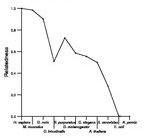 comparative genomics plot