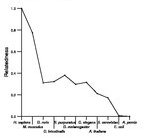 comparative genomics plot