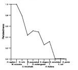 comparative genomics plot