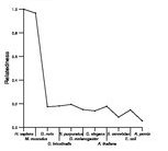 comparative genomics plot