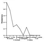 comparative genomics plot