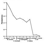 comparative genomics plot