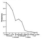 comparative genomics plot