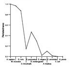 comparative genomics plot