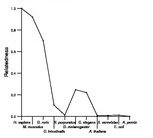 comparative genomics plot