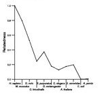 comparative genomics plot