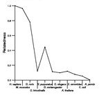 comparative genomics plot