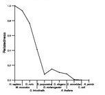 comparative genomics plot