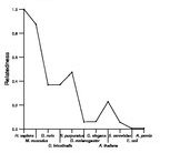 comparative genomics plot