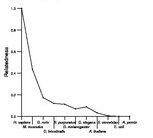 comparative genomics plot