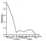 comparative genomics plot