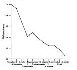 comparative genomics plot