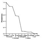 comparative genomics plot