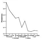 comparative genomics plot