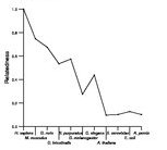 comparative genomics plot