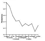 comparative genomics plot