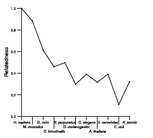 comparative genomics plot