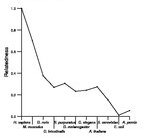 comparative genomics plot