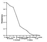 comparative genomics plot